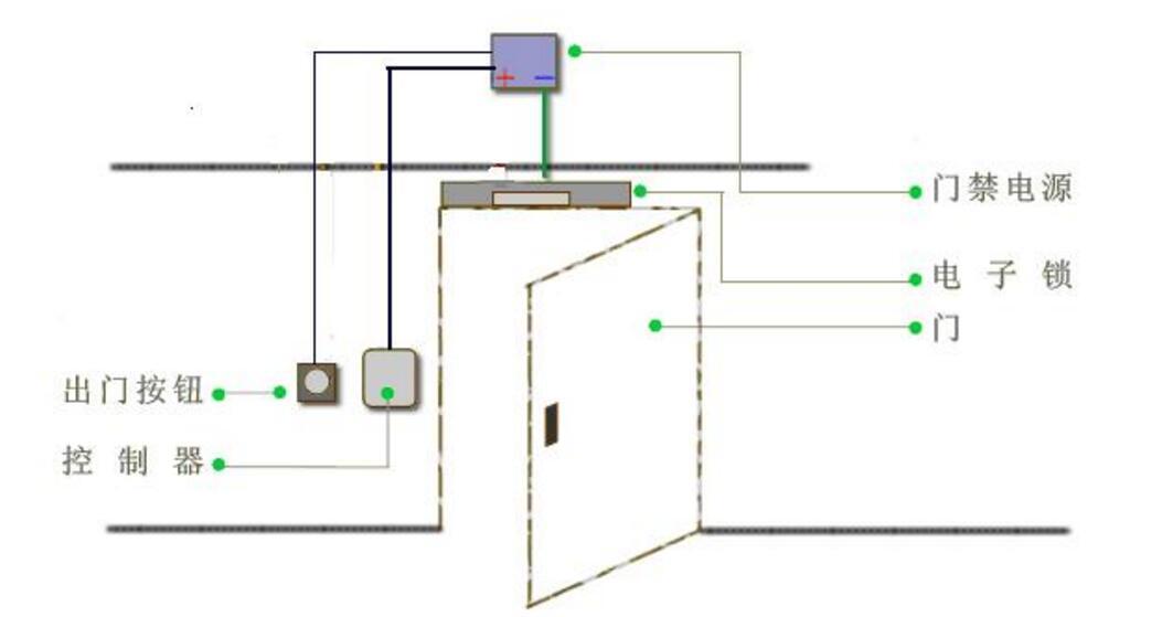 電子門禁系統(tǒng)密碼設置及門禁密碼修改方法