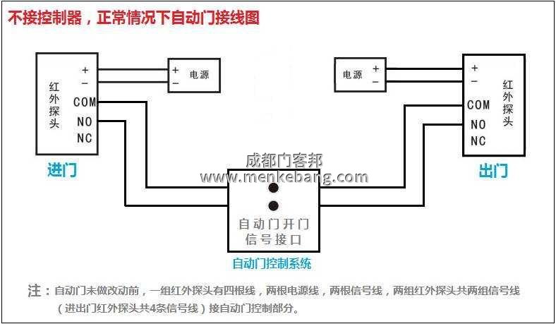 自動感應(yīng)門手動開關(guān)接線圖 自動感應(yīng)門手動開關(guān)接線圖