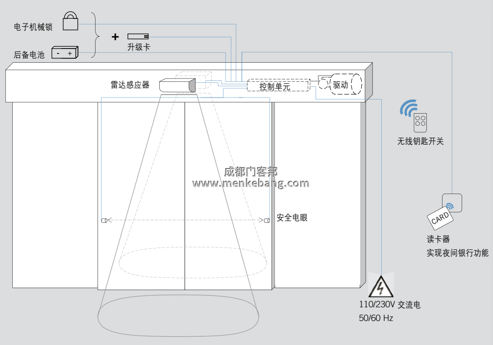 多瑪自動門ES68接線圖