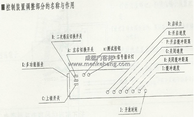自動(dòng)門(mén)控制器 通用:松下,jnt,歐典,弗萊特,美必盛等國(guó)內(nèi)眾多自動(dòng)門(mén)