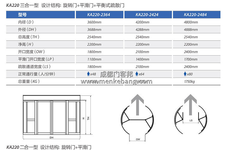 凱必盛自動門說明書,凱必盛自動門控制器說明書 凱必盛自動門說明書,凱必盛自動門控制器說明書