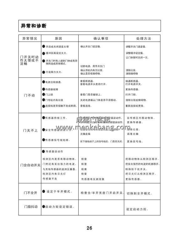 ltc自動(dòng)門說明書, LTC自動(dòng)門控制器說明書 ltc自動(dòng)門說明書, LTC自動(dòng)門控制器說明書