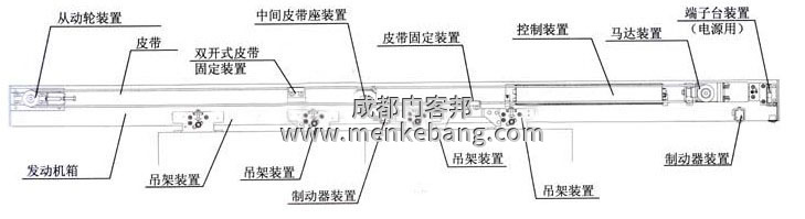松下自動門方向反了