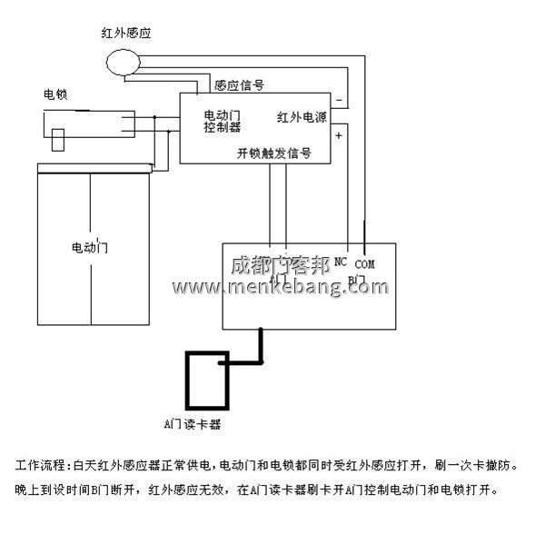 自動門感應器如何接線,自動門感應器上的線接在什么地方