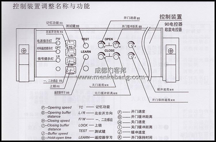 自動感應門開門方向調整,自動門開關門信號反了