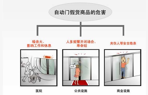 自動門假貨產品的危害.jpg