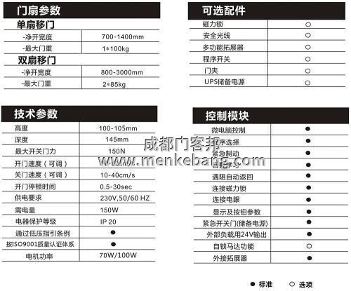 成都多瑪感應(yīng)門,成都多瑪自動門價(jià)格