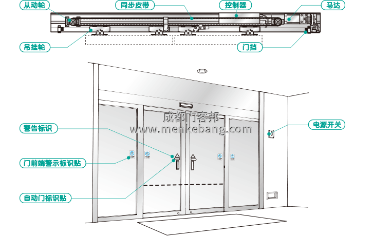 成都消防自動門,消防玻璃自動門,UPS后備消防自動門,自動門消防聯(lián)動