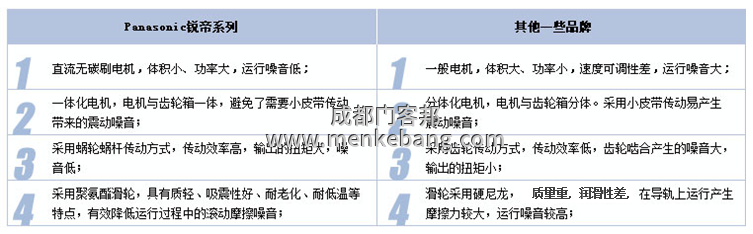 松下銳帝120自動門